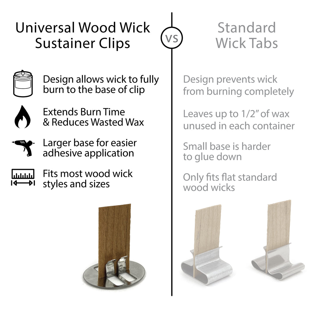 Universal Wood Wick Clips for Candles | Sustainer Tabs Fit Most Wooden Wicks