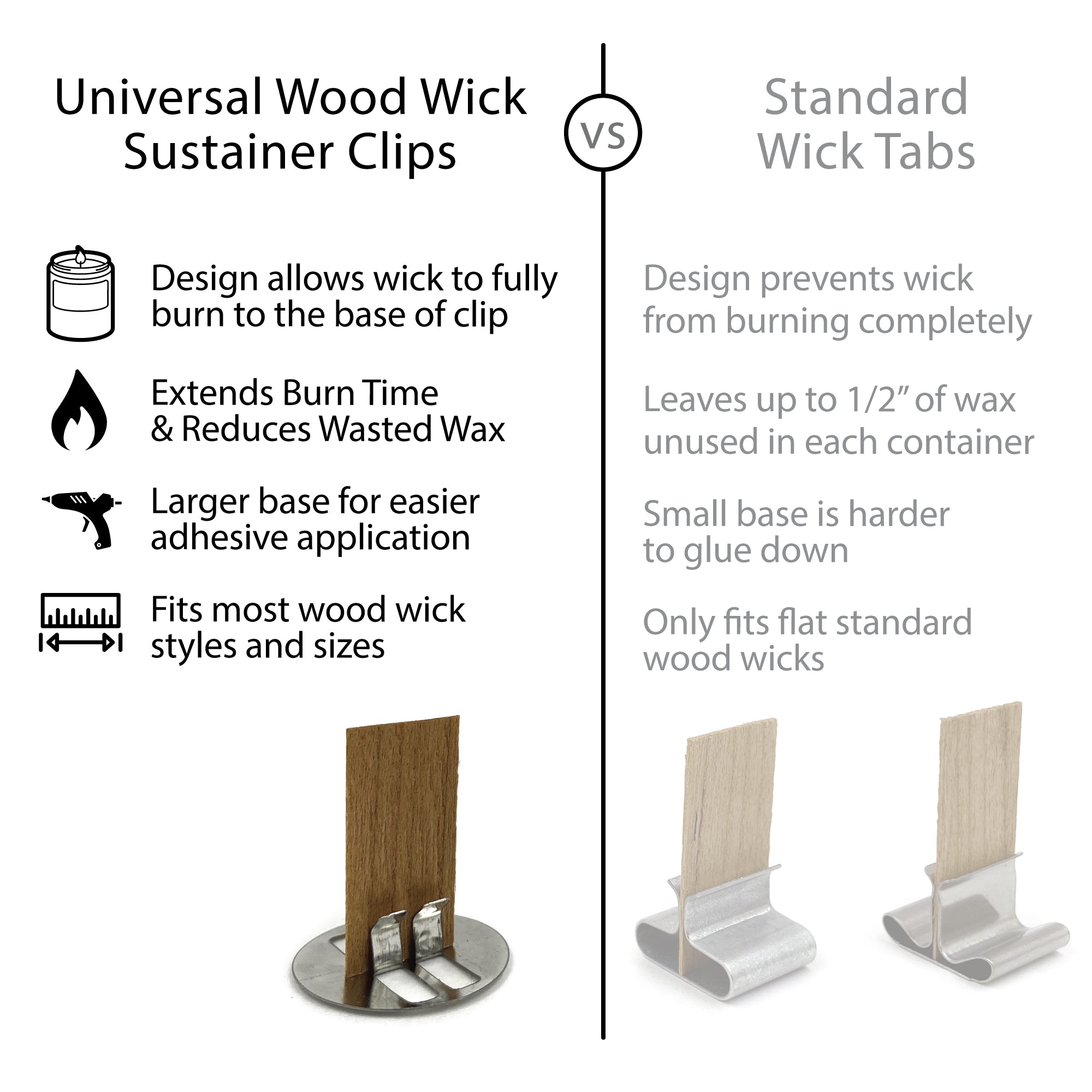 Universal Wood Wick Clips for Candles | Sustainer Tabs Fit Most Wood Wicks - Hemlock Park
